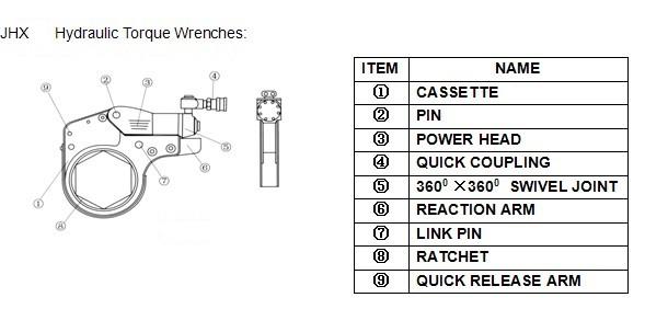 Hydraulic Torque Wrenches - Hydraulic Wrench - Hydraulic Bolt Tensioner